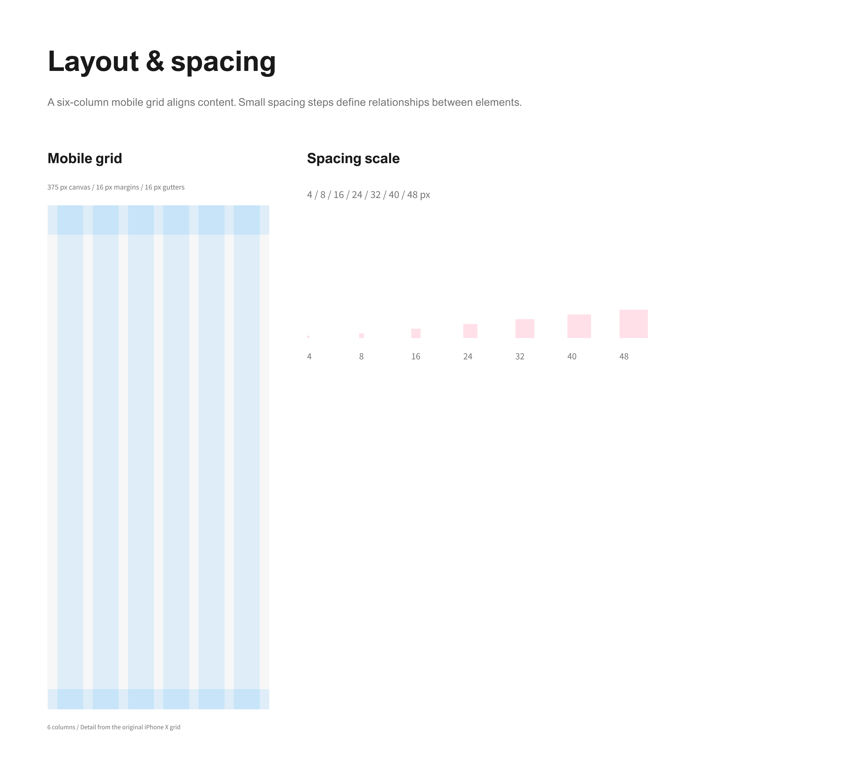 Layout and spacing — mobile grid and spacing scale