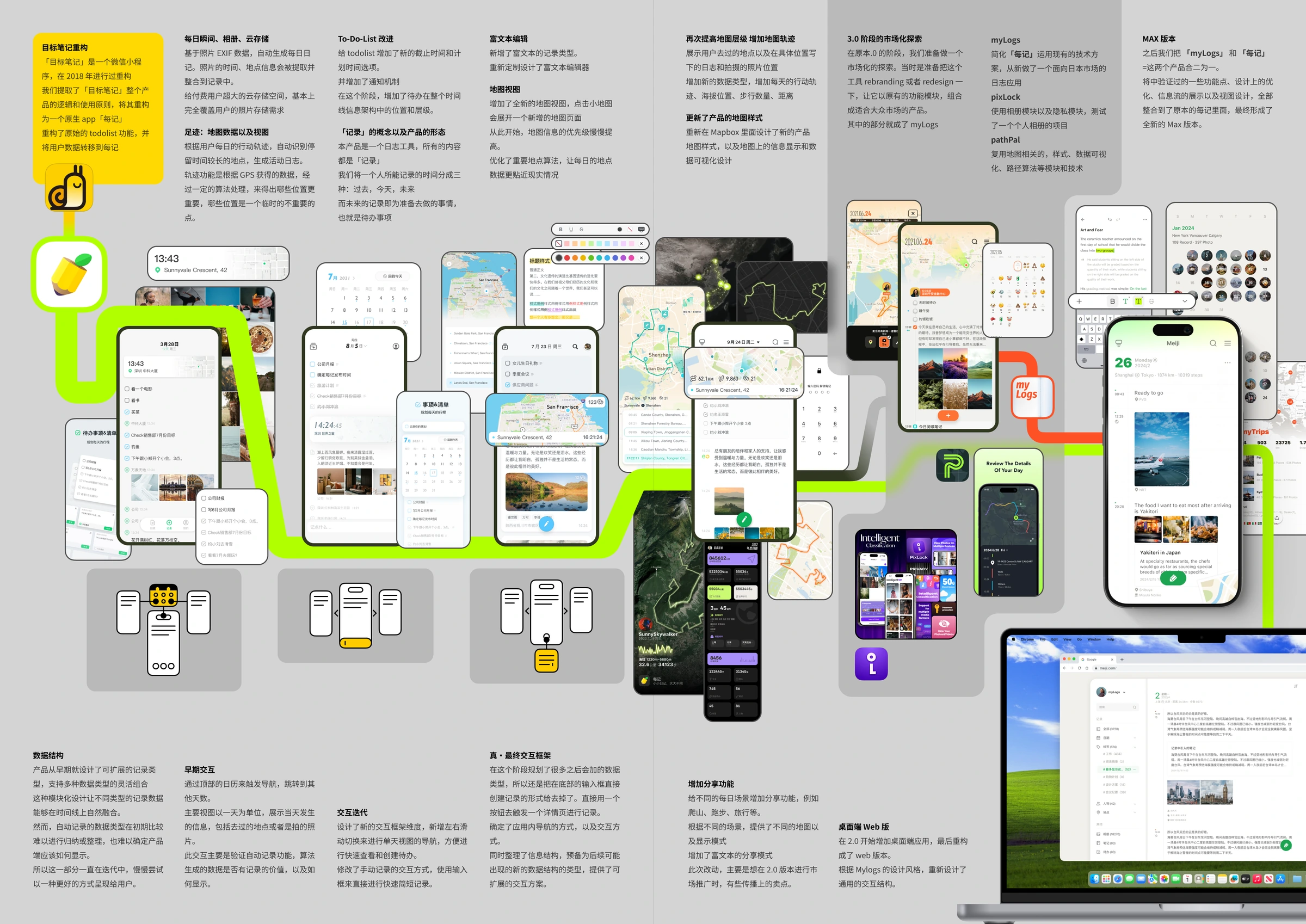 每记产品历史路线图,汇集各阶段界面、交互变化和相关产品。